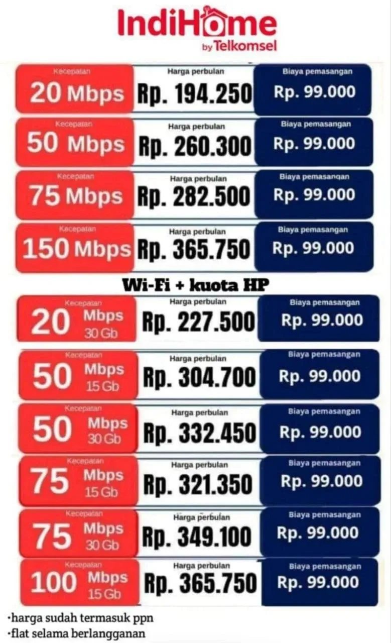 Dokumentasi layanan jasa pasang WiFi